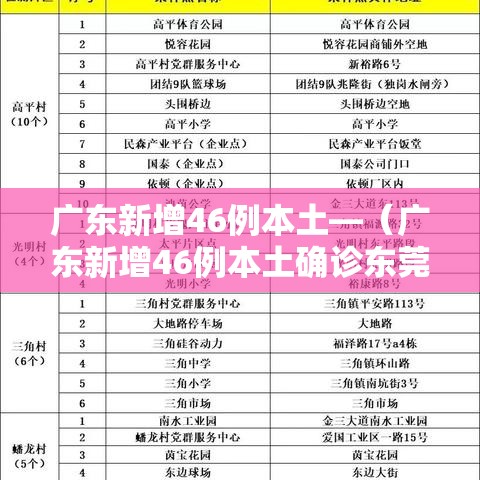 广东新增46例本土—(广东新增46例本土确诊东莞24例) 广东新增46例本土—(广东新增46例本土确诊东莞24例)
