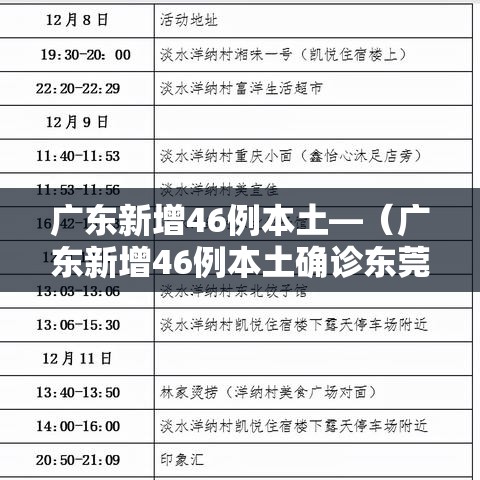 广东新增46例本土—(广东新增46例本土确诊东莞24例) 广东新增46例本土—(广东新增46例本土确诊东莞24例)