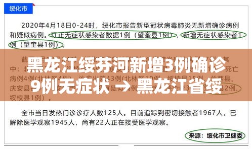 黑龙江绥芬河新增3例确诊9例无症状 → 黑龙江省绥芬河市新增2例无症状感染者 黑龙江绥芬河新增3例确诊9例无症状 → 黑龙江省绥芬河市新增2例无症状感染者