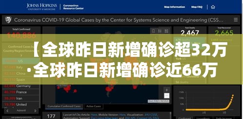 【全球昨日新增确诊超32万·全球昨日新增确诊近66万例】 【全球昨日新增确诊超32万·全球昨日新增确诊近66万例】