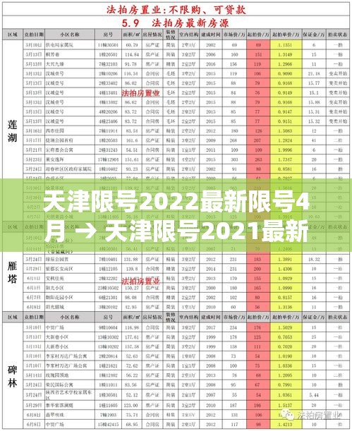 天津限号2022最新限号4月 → 天津限号2021最新限号范围 天津限号2022最新限号4月 → 天津限号2021最新限号范围