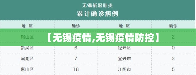 【无锡疫情,无锡疫情防控】 【无锡疫情,无锡疫情防控】