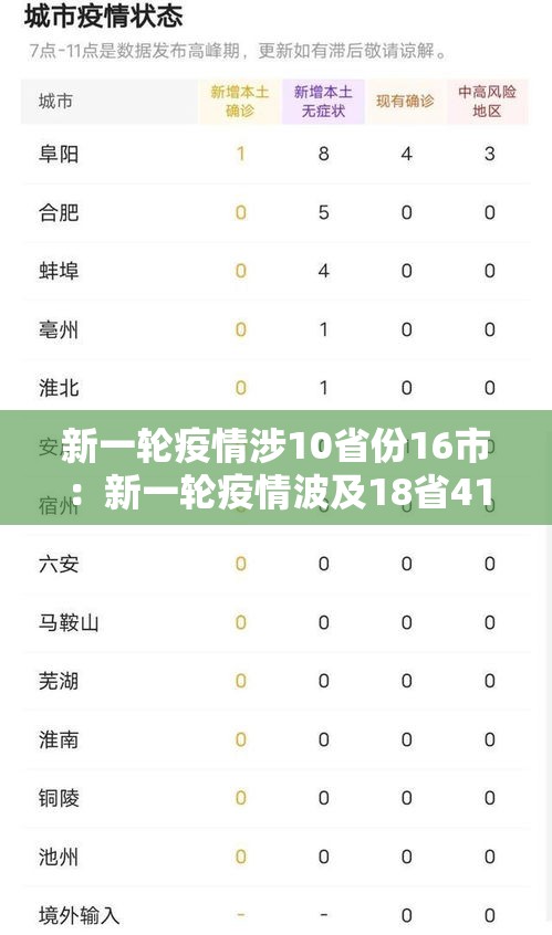 新一轮疫情涉10省份16市：新一轮疫情波及18省41城