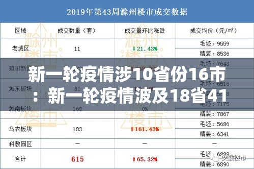 新一轮疫情涉10省份16市：新一轮疫情波及18省41城