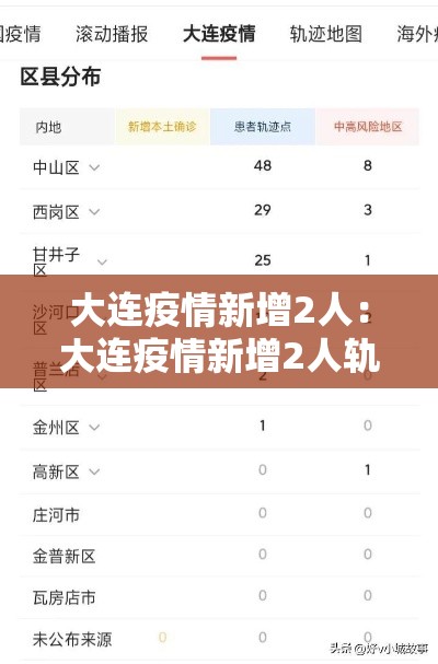 大连疫情新增2人:大连疫情新增2人轨迹 大连疫情新增2人:大连疫情新增2人轨迹
