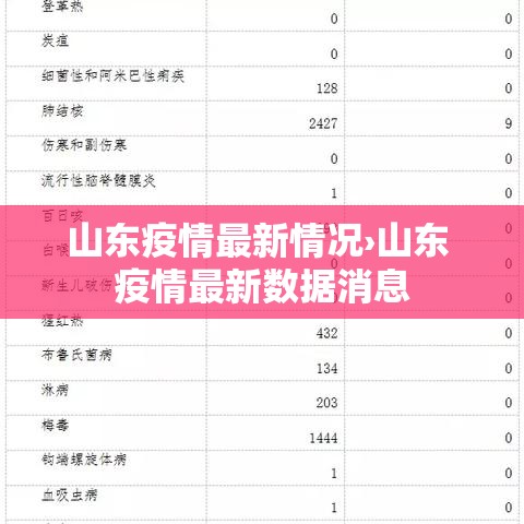 山东疫情最新情况›山东 疫情最新数据消息 山东疫情最新情况›山东 疫情最新数据消息