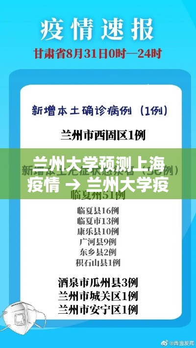 兰州大学预测上海疫情 → 兰州大学疫情预警 兰州大学预测上海疫情 → 兰州大学疫情预警