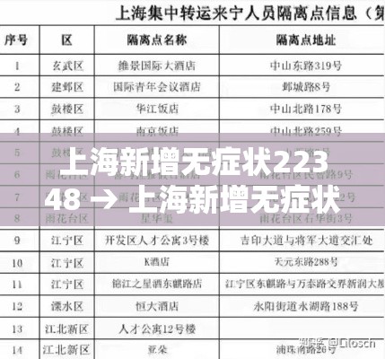 上海新增无症状22348 → 上海新增无症状约为确诊数的57倍 上海新增无症状22348 → 上海新增无症状约为确诊数的57倍
