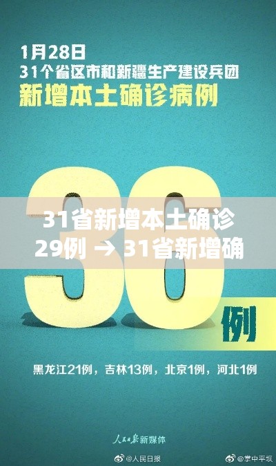 31省新增本土确诊29例 → 31省新增确诊109例 本土96例