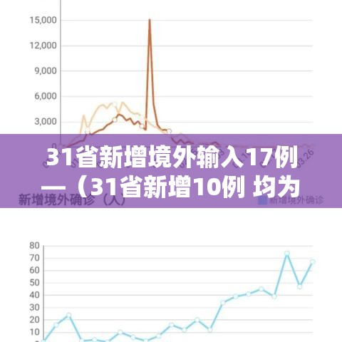 31省新增境外输入17例—（31省新增10例 均为境外输入）