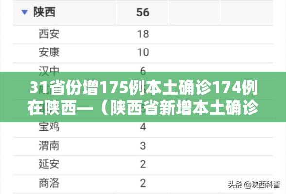 31省份增175例本土确诊174例在陕西—(陕西省新增本土确诊) 31省份增175例本土确诊174例在陕西—(陕西省新增本土确诊)