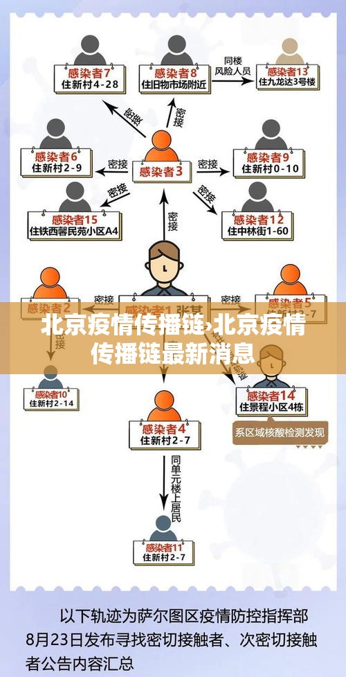 北京疫情传播链›北京疫情传播链最新消息 北京疫情传播链›北京疫情传播链最新消息