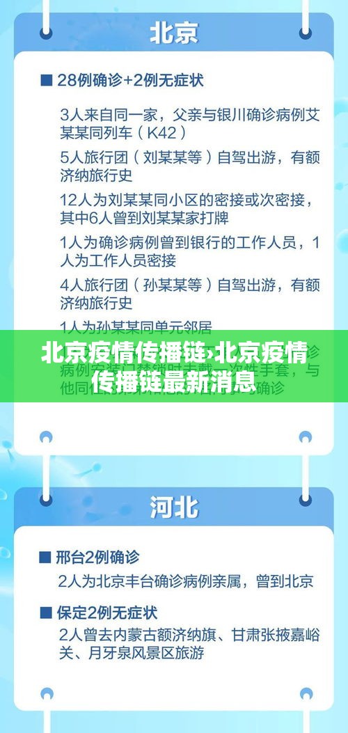 北京疫情传播链›北京疫情传播链最新消息 北京疫情传播链›北京疫情传播链最新消息