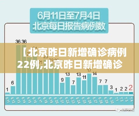 【北京昨日新增确诊病例22例,北京昨日新增确诊125例】 【北京昨日新增确诊病例22例,北京昨日新增确诊125例】