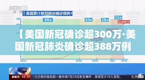 【美国新冠确诊超300万·美国新冠肺炎确诊超388万例】 【美国新冠确诊超300万·美国新冠肺炎确诊超388万例】