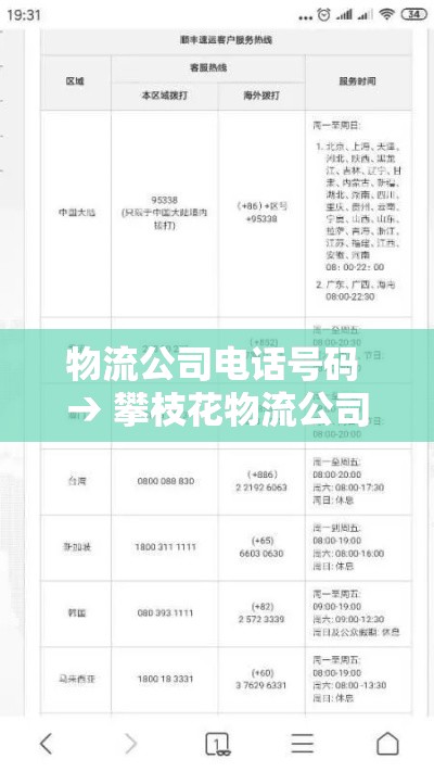 物流公司电话号码 → 攀枝花物流公司电话号码 物流公司电话号码 → 攀枝花物流公司电话号码