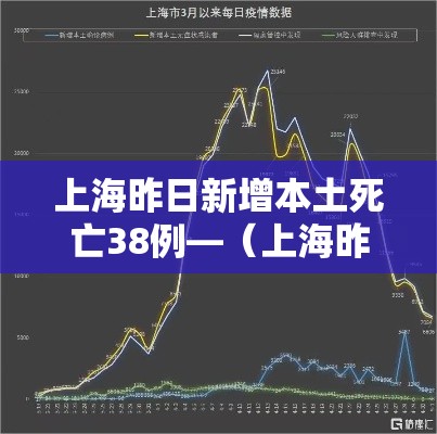上海昨日新增本土死亡38例—（上海昨日新增本土死亡38例）