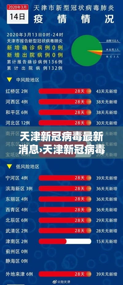 天津新冠病毒最新消息›天津新冠病毒最新情况 最新消息 天津新冠病毒最新消息›天津新冠病毒最新情况 最新消息