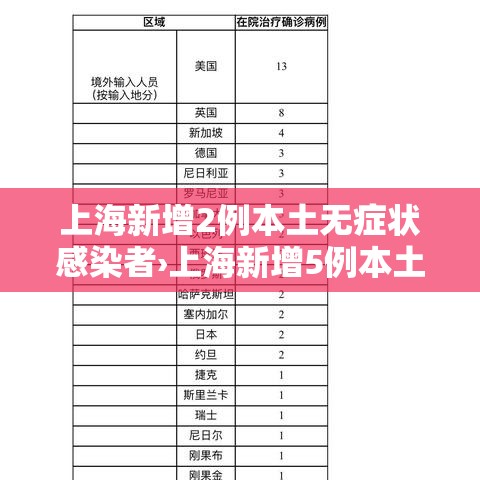 上海新增2例本土无症状感染者›上海新增5例本土病例