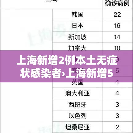 上海新增2例本土无症状感染者›上海新增5例本土病例