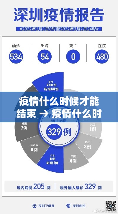 疫情什么时候才能结束 → 疫情什么时候才能结束啊 疫情什么时候才能结束 → 疫情什么时候才能结束啊