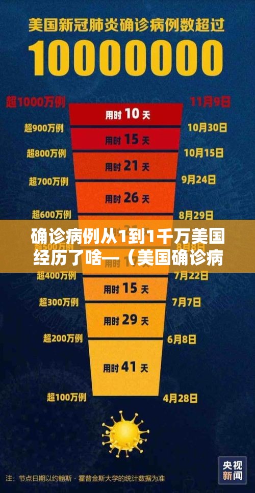确诊病例从1到1千万美国经历了啥—(美国确诊病例突破2000) 确诊病例从1到1千万美国经历了啥—(美国确诊病例突破2000)