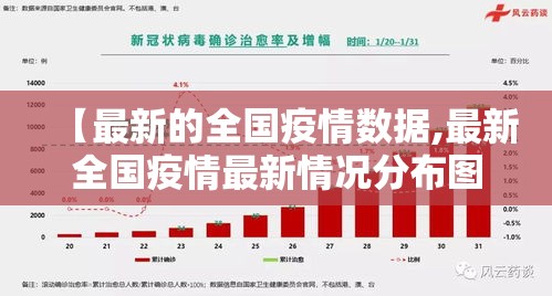 【最新的全国疫情数据,最新全国疫情最新情况分布图】