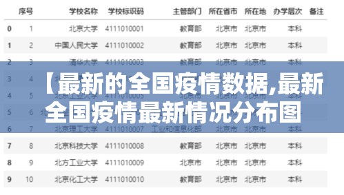 【最新的全国疫情数据,最新全国疫情最新情况分布图】