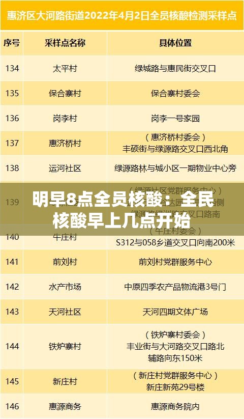 明早8点全员核酸：全民核酸早上几点开始