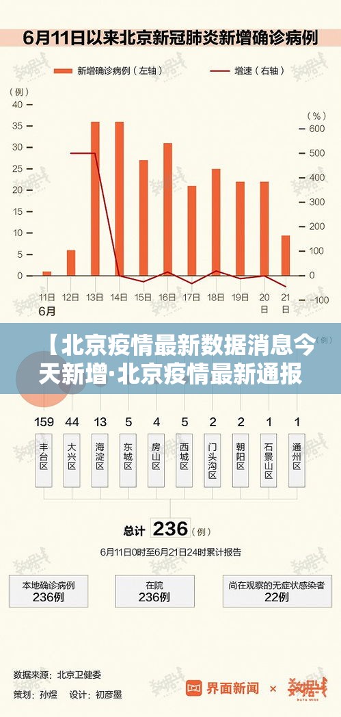 【北京疫情最新数据消息今天新增·北京疫情最新通报今日数据】