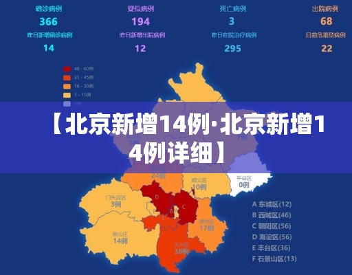 【北京新增14例·北京新增14例详细】