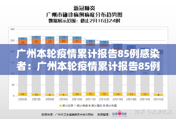 广州本轮疫情累计报告85例感染者:广州本轮疫情累计报告85例感染者有多少 广州本轮疫情累计报告85例感染者:广州本轮疫情累计报告85例感染者有多少