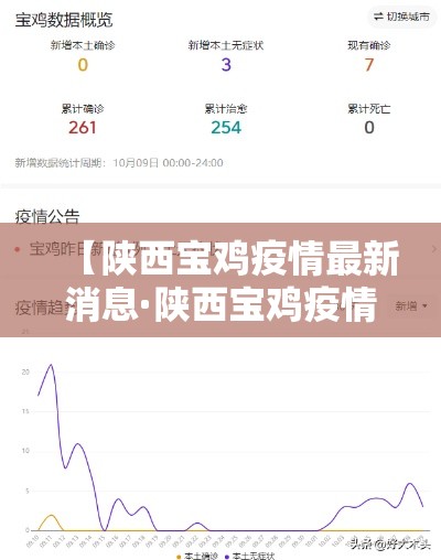 【陕西宝鸡疫情最新消息·陕西宝鸡疫情最新新增病例】