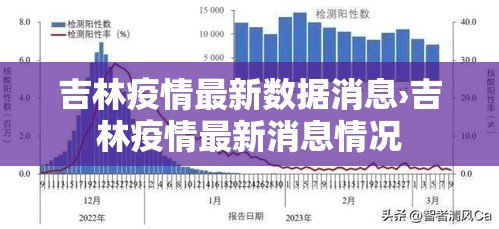 吉林疫情最新数据消息›吉林疫情最新消息情况
