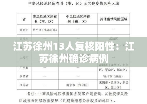 江苏徐州13人复核阳性：江苏徐州确诊病例