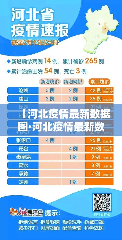 【河北疫情最新数据图·河北疫情最新数据消息活动轨迹】