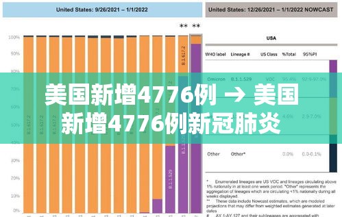 美国新增4776例 → 美国新增4776例新冠肺炎 美国新增4776例 → 美国新增4776例新冠肺炎