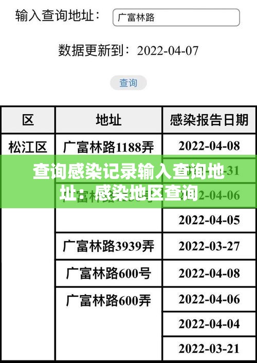 查询感染记录输入查询地址：感染地区查询