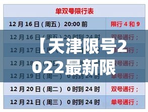 【天津限号2022最新限号2月,天津限号2020限号表】