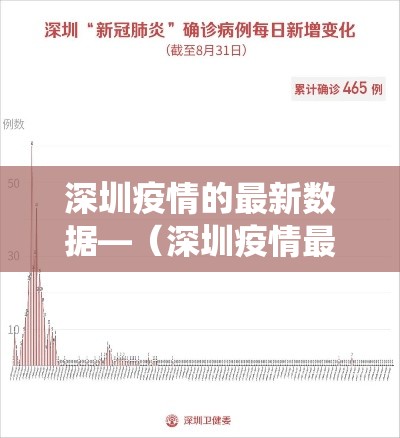 深圳疫情的最新数据—（深圳疫情最新数据统计）