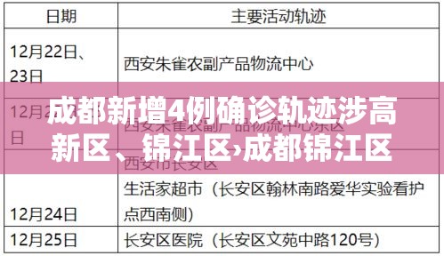 成都新增4例确诊轨迹涉高新区	、锦江区›成都锦江区新冠疫情