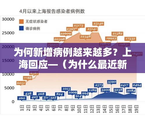 为何新增病例越来越多？上海回应—（为什么最近新增病例越来越多）