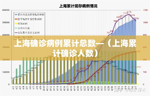 上海确诊病例累计总数—(上海累计确诊人数) 上海确诊病例累计总数—(上海累计确诊人数)