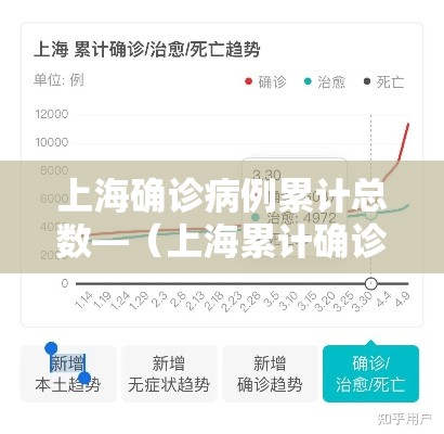 上海确诊病例累计总数—（上海累计确诊人数）