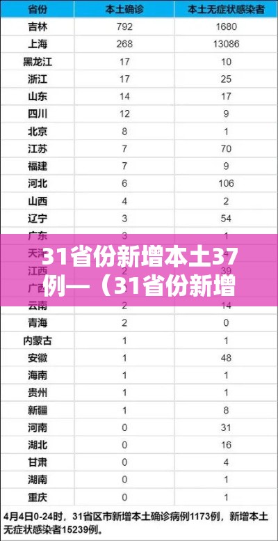31省份新增本土37例—(31省份新增本土确诊30例) 31省份新增本土37例—(31省份新增本土确诊30例)
