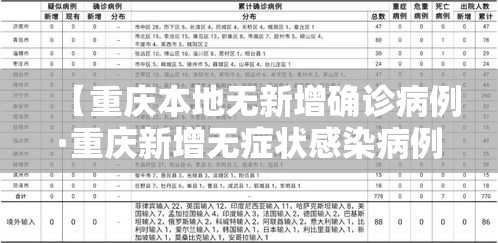 【重庆本地无新增确诊病例·重庆新增无症状感染病例是哪里的】