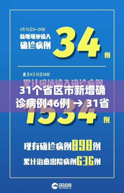 31个省区市新增确诊病例46例 → 31省市区新增确诊病例22例 31个省区市新增确诊病例46例 → 31省市区新增确诊病例22例