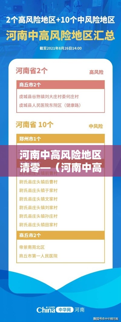 河南中高风险地区清零—（河南中高风险地区清零最新消息）