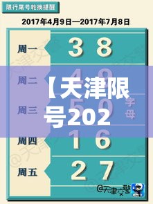 【天津限号2022最新限号4月·天津限号2020最新限号】 【天津限号2022最新限号4月·天津限号2020最新限号】