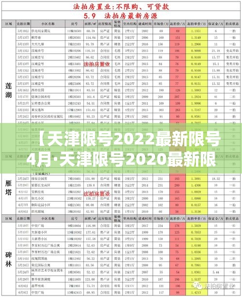 【天津限号2022最新限号4月·天津限号2020最新限号】 【天津限号2022最新限号4月·天津限号2020最新限号】